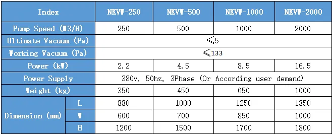 NKEE最新表格